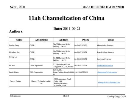 11ah Channelization of China