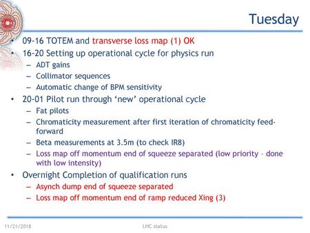 Tuesday TOTEM and transverse loss map (1) OK