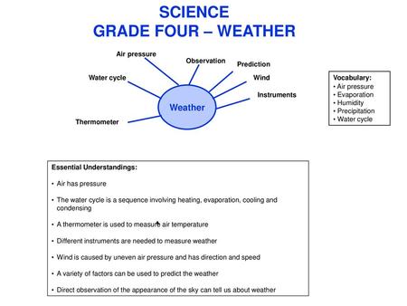 SCIENCE GRADE FOUR – WEATHER