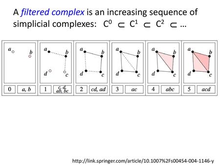 A filtered complex is an increasing sequence of simplicial complexes: C0 C1 C2 … http://link.springer.com/article/10.1007%2Fs00454-004-1146-y.