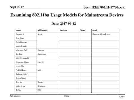 Examining ba Usage Models for Mainstream Devices