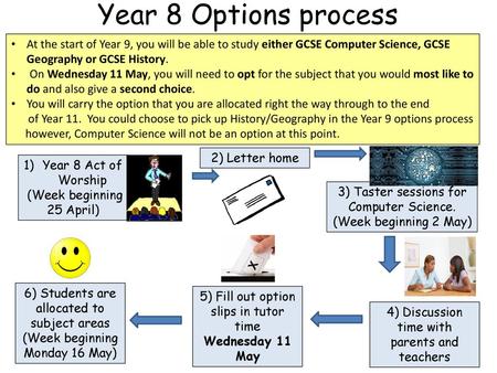 Year 8 Options process At the start of Year 9, you will be able to study either GCSE Computer Science, GCSE Geography or GCSE History. On Wednesday 11.