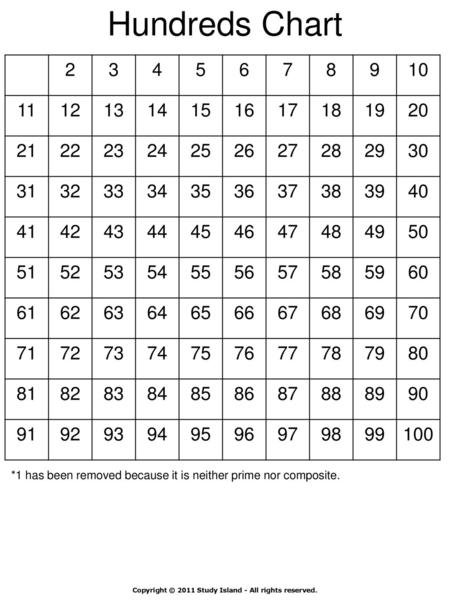 Hundreds Chart 2 3 4 5 6 7 8 9 10 11 12 13 14 15 16 17 18 19 20 21 22 23 24 25 26 27 28 29 30 31 32 33 34 35 36 37 38 39 40 41 42 43 44 45 46 47 48 49.