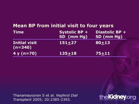 Mean BP from initial visit to four years