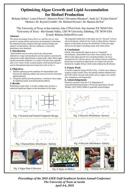 Optimizing Algae Growth and Lipid Accumulation for Biofuel Production Brittany Schier1, Laura Chavez2, Mauricio Pena2, Giovanina Hinojosa2, Andy Ly2, Evelyn.