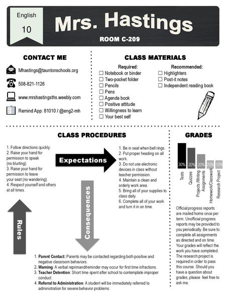 Mrs. Hastings 10 Expectations Consequences Rules English Room C-209