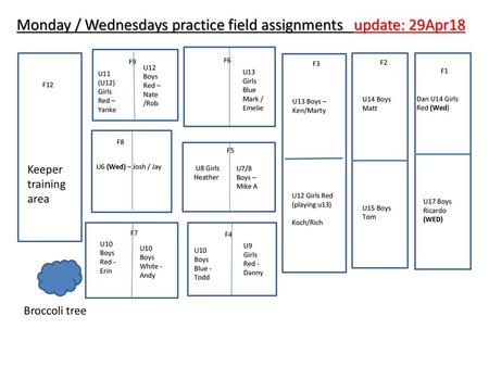 Monday / Wednesdays practice field assignments update: 29Apr18