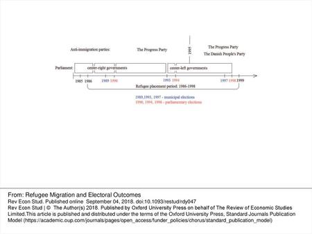 From: Refugee Migration and Electoral Outcomes