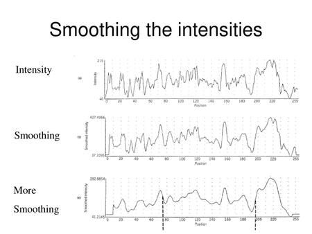 Smoothing the intensities