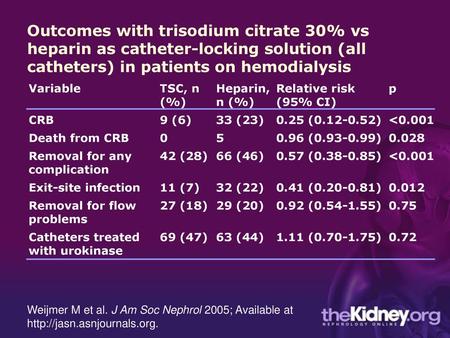 Outcomes with trisodium citrate 30% vs heparin as catheter-locking solution (all catheters) in patients on hemodialysis Variable TSC, n (%) Heparin, n.