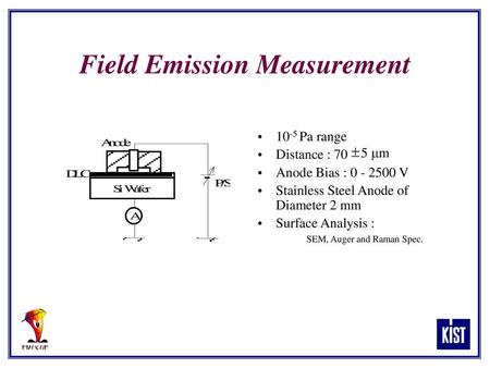 Field Emission Measurement