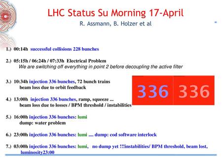 LHC Status Su Morning 17-April R. Assmann, B. Holzer et al