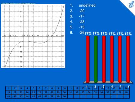 The graph of function f is given. State the value of f(-1). {applet}