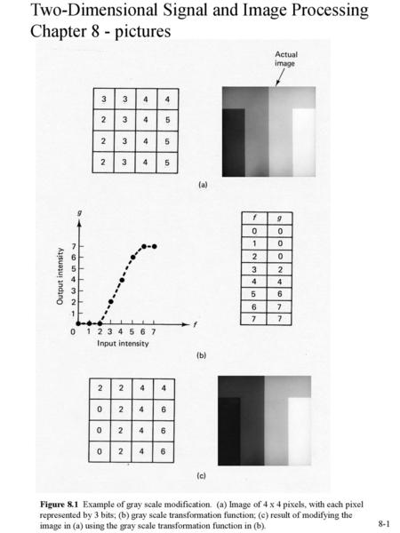 Two-Dimensional Signal and Image Processing Chapter 8 - pictures