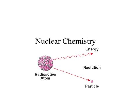 Nuclear Chemistry.