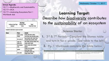 Pg. 1 Workbook complete the table below