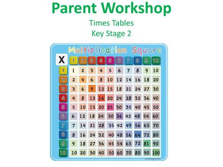 Parent Workshop Times Tables Key Stage 2