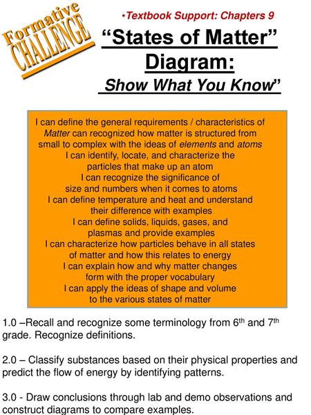 “States of Matter” Diagram: Show What You Know”