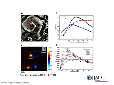 Yenn-Jiang Lin et al. JACEP 2016;2: