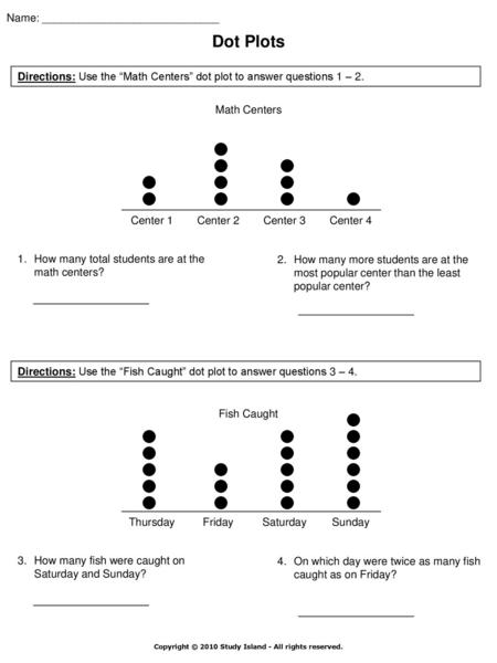 Dot Plots Name: _____________________________