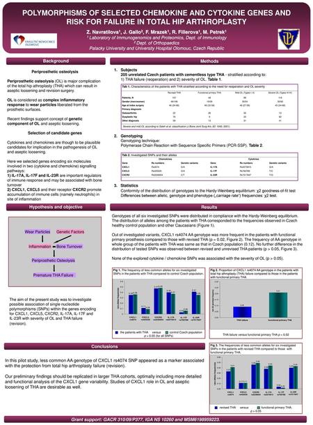 Selection of candidate genes Hypothesis and objective