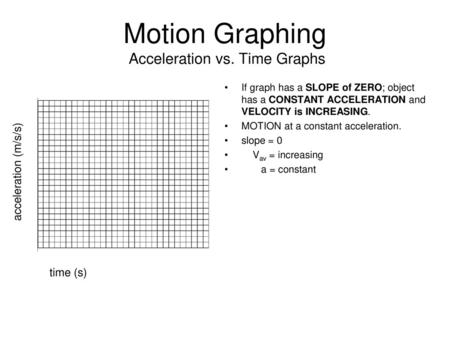 Motion Graphing Acceleration vs. Time Graphs