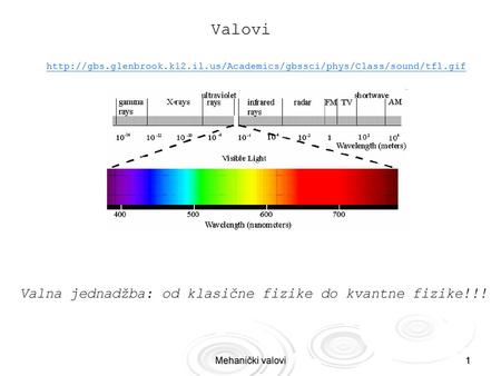 Valovi Valna jednadžba: od klasične fizike do kvantne fizike!!!