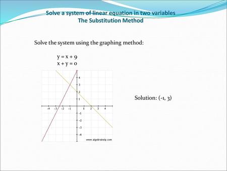 Solve a system of linear equation in two variables