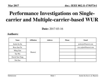 Month Year doc.: IEEE yy/xxxxr0 Mar 2017