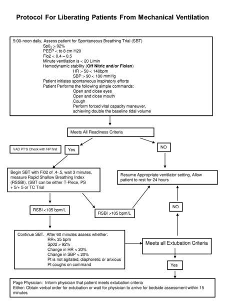 Meets all Extubation Criteria