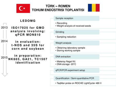 TÜRK – ROMEN TOHUM ENDÜSTRISI TOPLANTISI