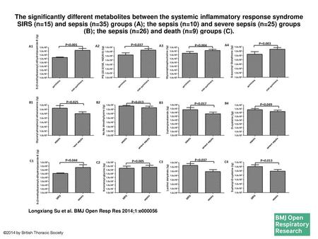 The significantly different metabolites between the systemic inflammatory response syndrome SIRS (n=15) and sepsis (n=35) groups (A); the sepsis (n=10)