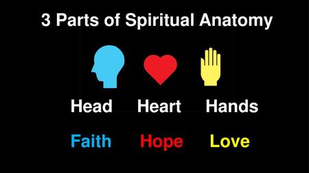 3 Parts of Spiritual Anatomy