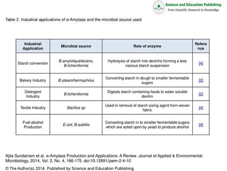 Industrial Application