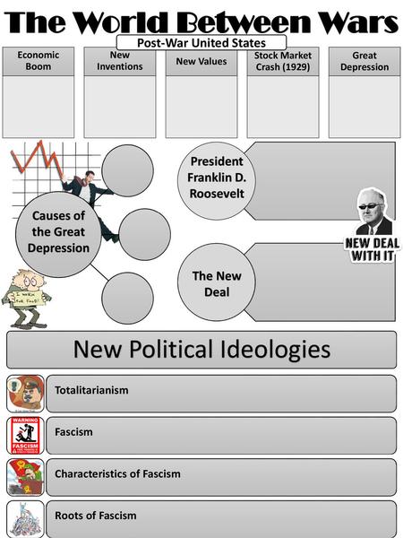 The World Between Wars New Political Ideologies Post-War United States