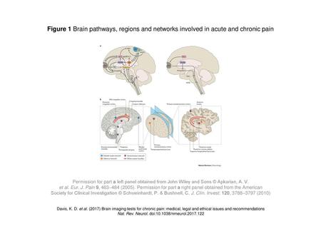 Nat. Rev. Neurol. doi: /nrneurol