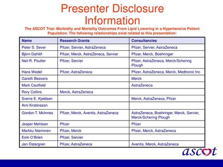 Presenter Disclosure Information