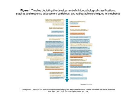 Nat. Rev. Clin. Oncol. doi: /nrclinonc