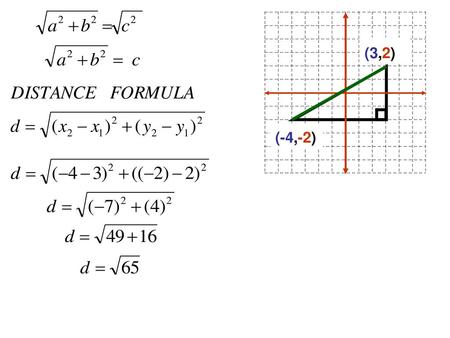 (x2,y2) (3,2) (x1,y1) (-4,-2).