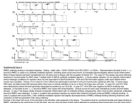 a b c d e Supplemental figure 4