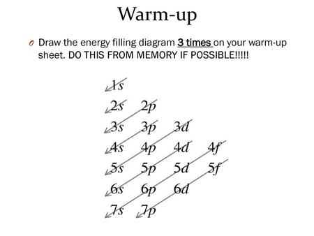 Warm-up Draw the energy filling diagram 3 times on your warm-up sheet. DO THIS FROM MEMORY IF POSSIBLE!!!!!