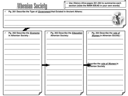 Pg. 264 Describe the role of Women in Athenian Society :