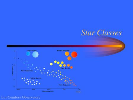 Star Classes Los Cumbres Observatory.