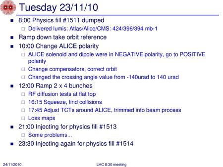 Tuesday 23/11/10 8:00 Physics fill #1511 dumped