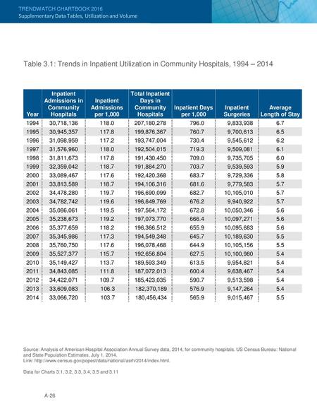 Supplementary Data Tables, Utilization and Volume