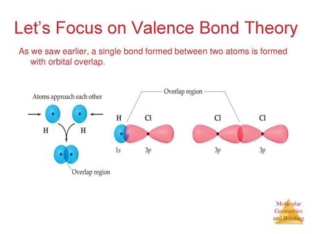 Let’s Focus on Valence Bond Theory