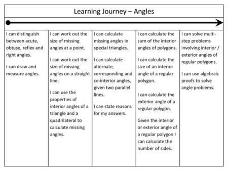 Learning Journey – Angles