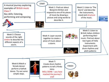 Top A musical journey exploring examples of British music Class 7