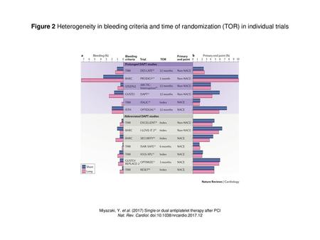 Nat. Rev. Cardiol. doi: /nrcardio