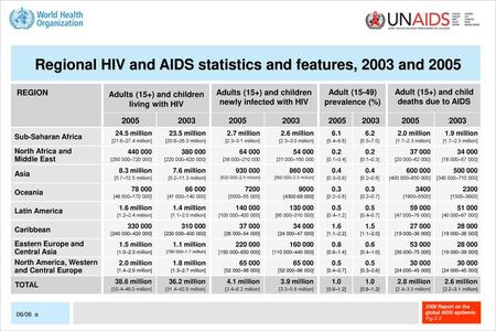 Regional HIV and AIDS statistics and features, 2003 and 2005